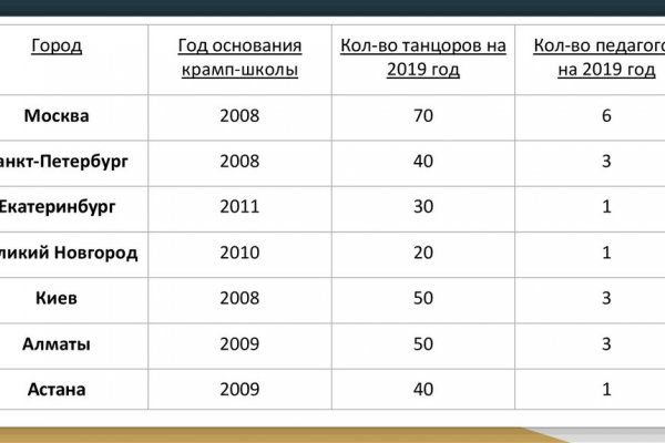 Кракен это что за сайт