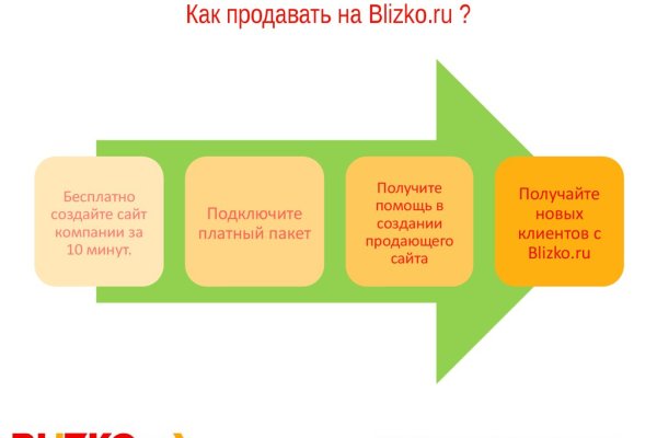 Кракен зеркало