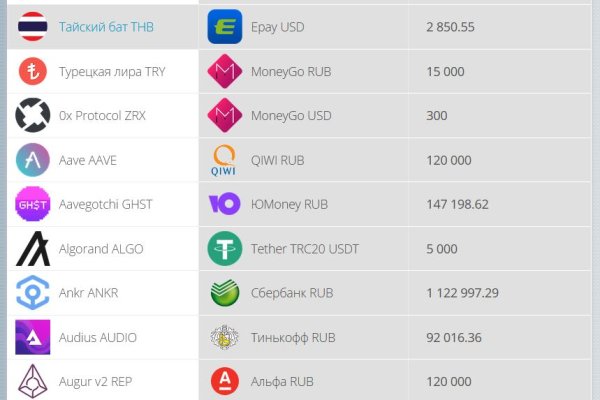 Кракен что там продают