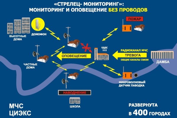 Kraken ссылка тг