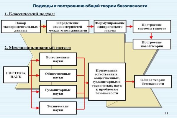 Кракен сайт официальный onion