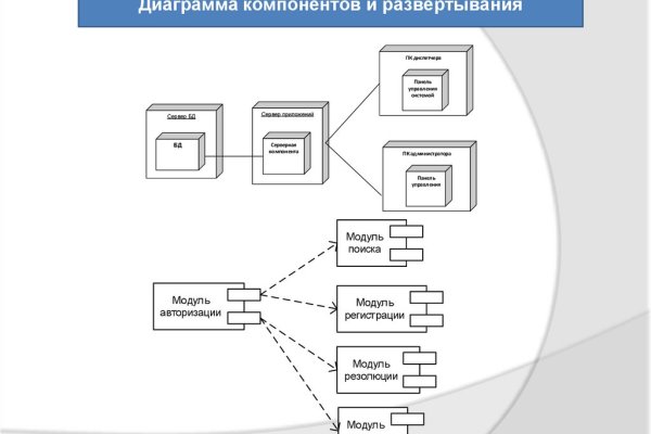 Кракен даркнет слушать
