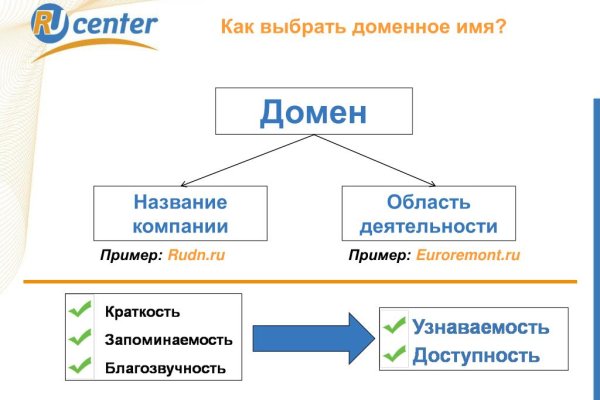 Купон кракен даркнет