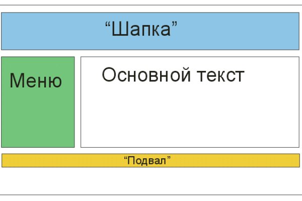 Кракен запрещенные вещества