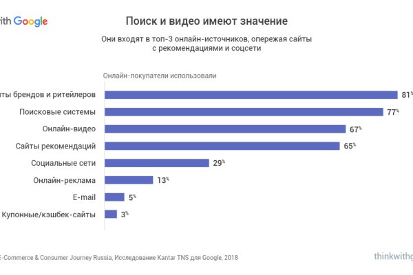 Kraken рабочая ссылка onion