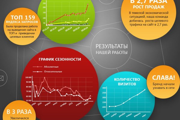 Реальные ссылки кракен