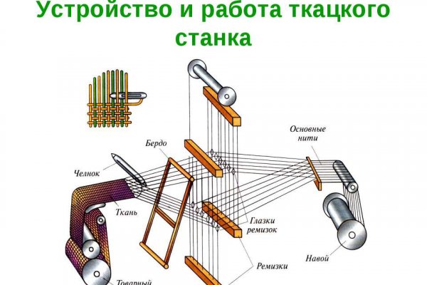 Как зайти на кракен через тор